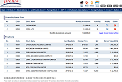 Share Builders Plan