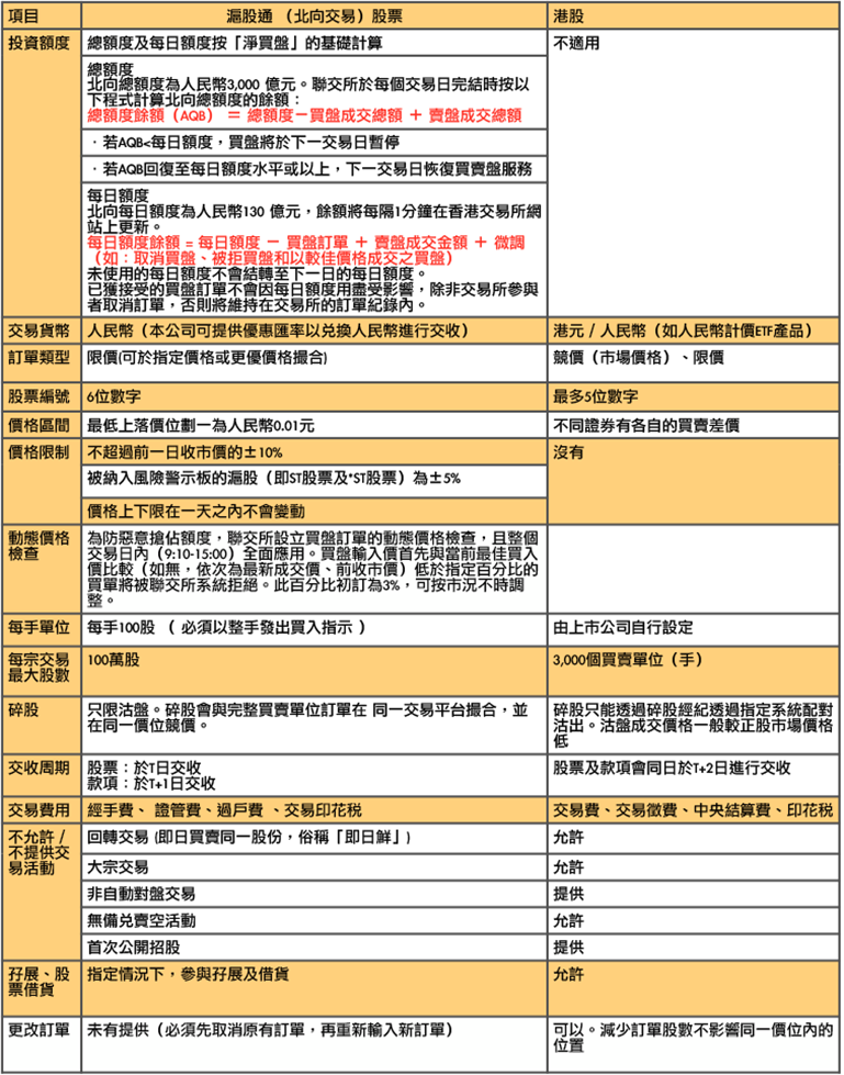 联通取消来电转移指令\/高清全部成交否则取消