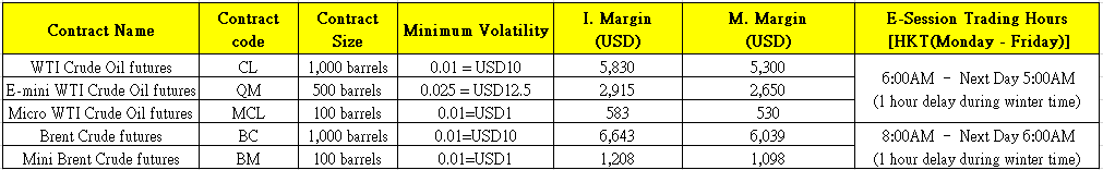  Crude Oil Futures Contract Specification 