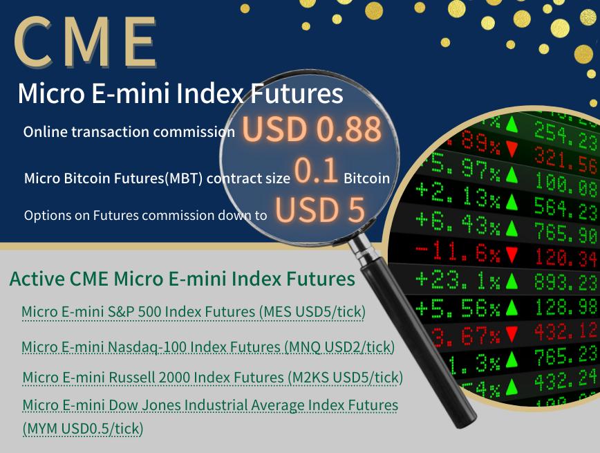 futures