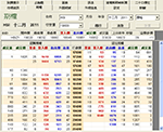 期权专家的报价及风险参数