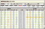 Each stock option information