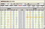 Each stock option information