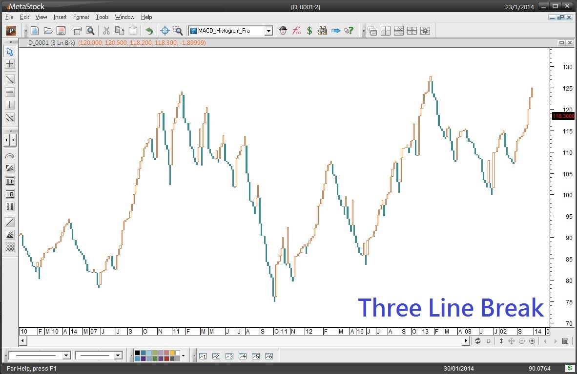 3 line break trading system