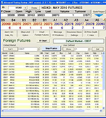 Global futures quotes