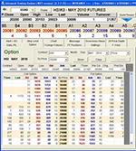 Real time Implied Volatility, Delta, Gamma Vega in options page