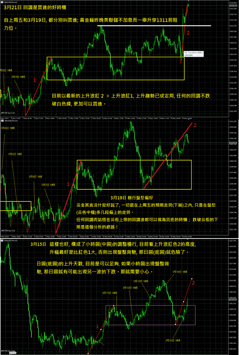 回調是買進的好時機&nbsp;&nbsp;如何避免高買、低賣講座&nbsp;將會在3月28日，舉辦現場及網上技術分析新思唯講座，&nbsp;希望藉此讓&nbsp;閣下可以加深對技術分析的認識和準確性。時間是下午4:30~5:30。...;